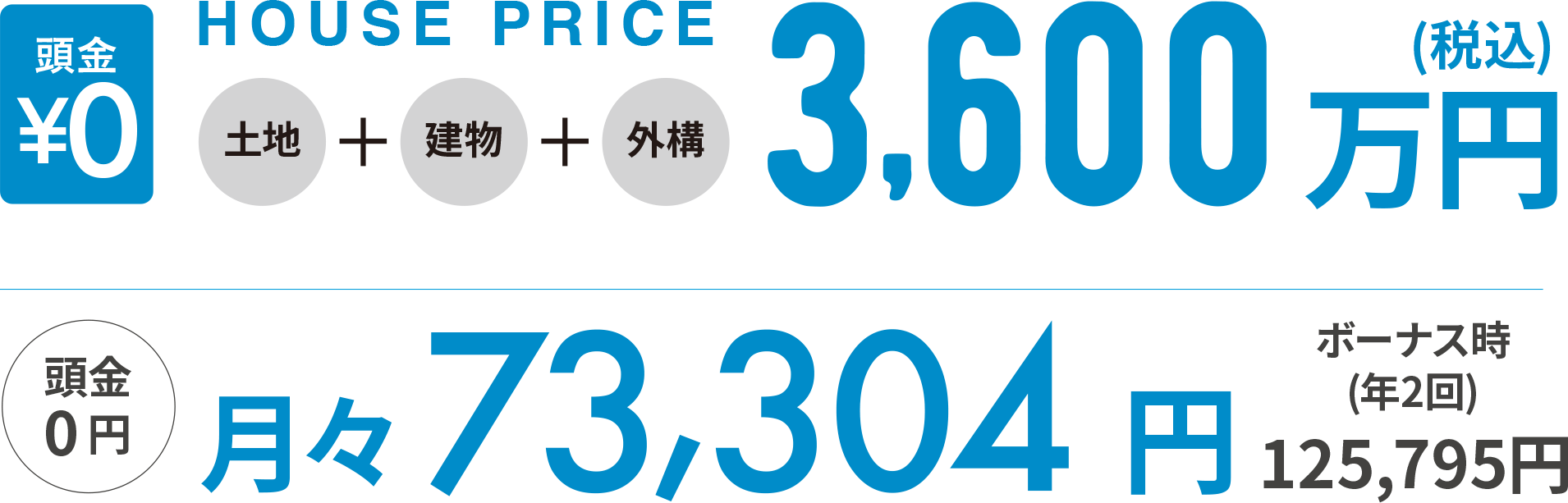 HOUSE PRICE